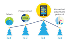 intel_istrazivanje-Tehnološki-uređaji-najpoželjniji-božićni-darovi.png